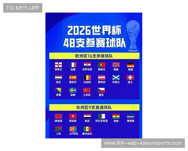 2026世界杯48强最终26人名单官宣：盘点那些压哨入选的黑马。，2026年世界杯48队没必要